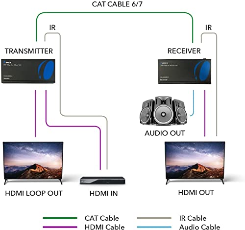 Orei 4K HDMI Extender Balun HDBaseT UltraHD 4K @ 60Hz 4:4:4 az Egységes CAT5e/6/7 Kábel HDR, CEC & IR